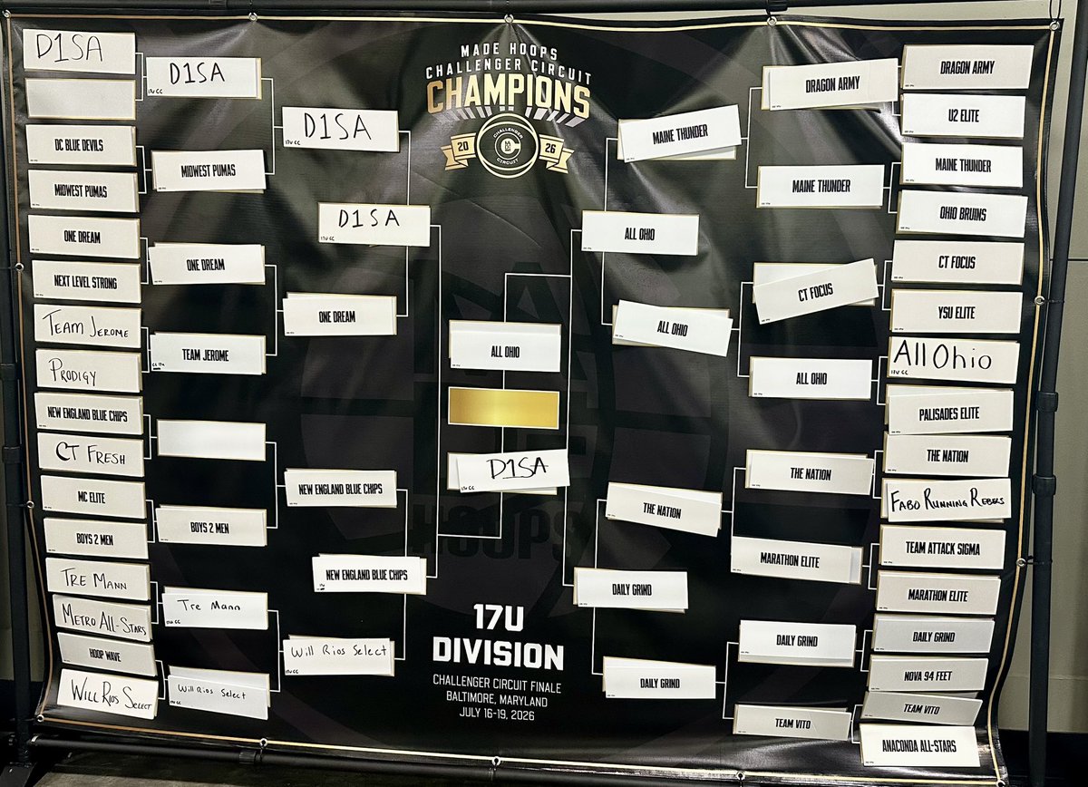 BalmeetSan1443's tweet photo. Made it to Made Hoops CC Championship!
@D1SASpartans @madehoops https://t.co/91WYNEBX3z