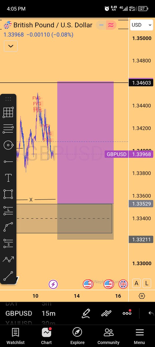 Samuel986326527's tweet photo. Congratulations to those that utilize this opportunity that I share last week on GBPUSD https://t.co/bTvpqko3ha