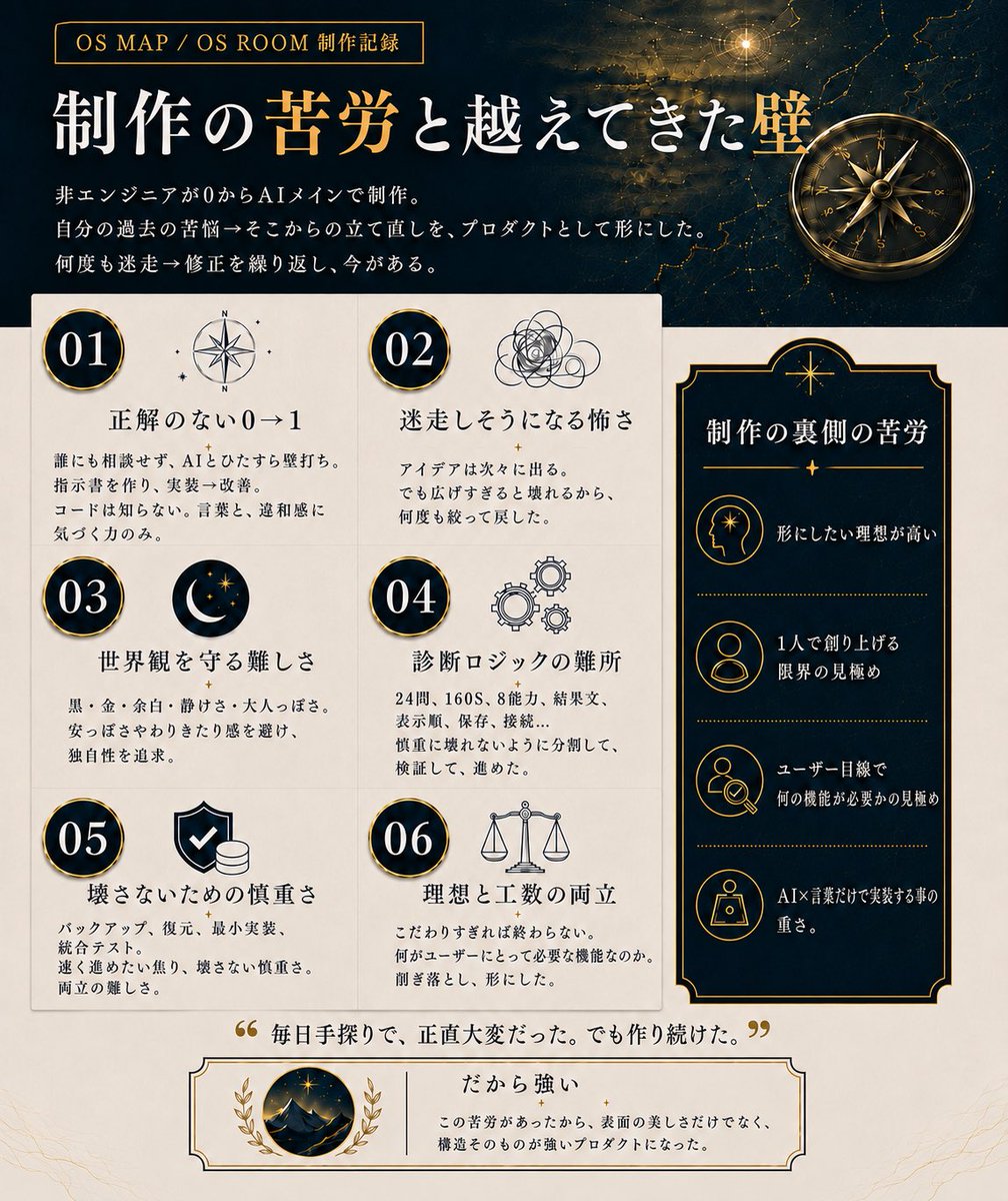 minato_osmap's tweet photo. MINATOを見つけてくれた方へ。

このアカウントでは、
心理・思考・仕事の「なぜ？」を、
「 赤ちゃん図解 」で
毎日わかりやすく届けています。

① 癒やし・共感
② タメになる図解
③ 赤ちゃん先生の講義
④ OS MAPの制作記録

学べて、少しラクになれる場所を作っています。
気になる投稿がひとつでもあれば、

フォローしてまたいつでも見に来てください。