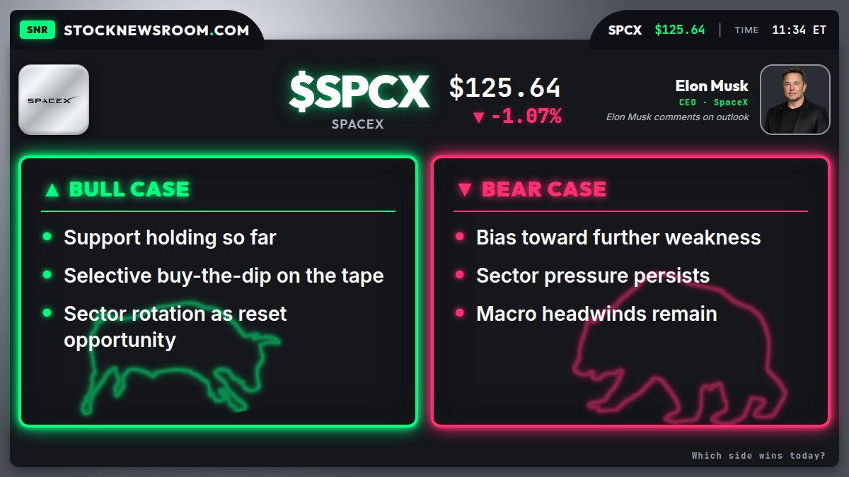 S_NewsRoomCOM's tweet photo. $SPCX SpaceX is getting treated like a momentum toy, not a rocket company. Starship abort, 14.3% weekly drop, and a lockup that could flood the float. Bulls are still pricing the dream while the tape is pricing supply.
#StockNewsroom #SpaceX #Starship 1/2 https://t.co/RE4pNBuXcp