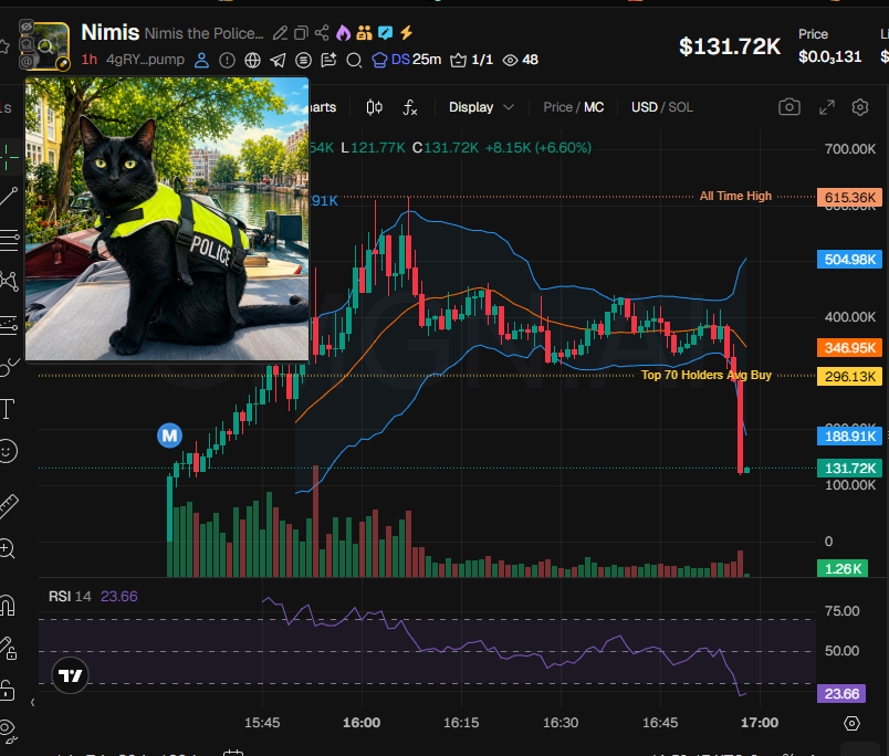 Source media 1 from @badattrading_