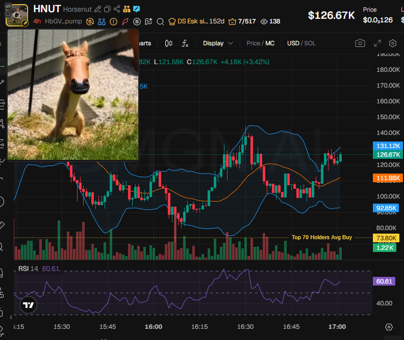 Source media 2 from @badattrading_