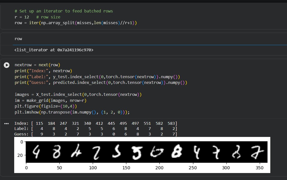 SadikshyaDkl's tweet photo. #LSPPDay49 
Today I learned about Pooling (Max &amp; Average) and Batch Normalization in CNNs. I explored how pooling reduces feature size while BatchNorm normalizes features for faster and more stable model training. 
@lftechnology
#60DaysOfLearning2026 #LearningWithLeapfrog https://t.co/1qO9b13lcN