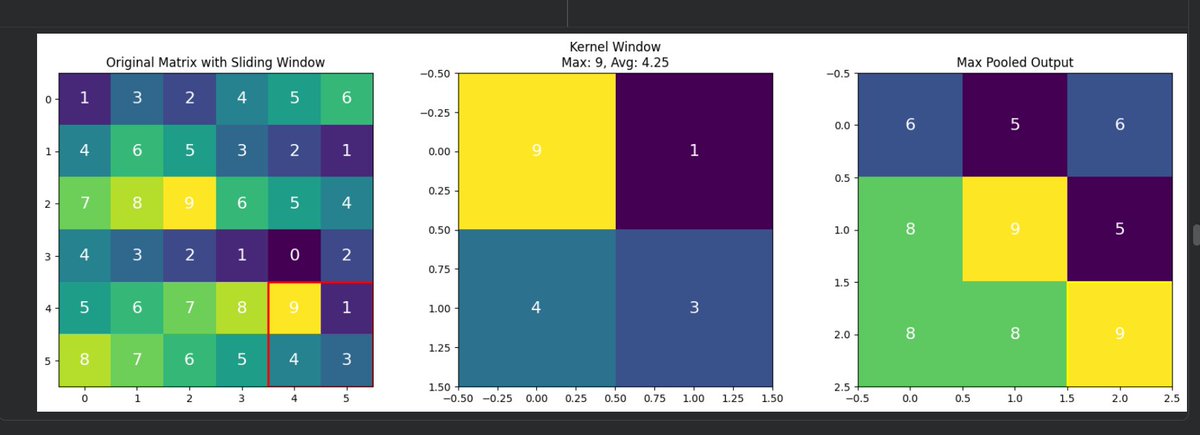 SadikshyaDkl's tweet photo. #LSPPDay49 
Today I learned about Pooling (Max &amp; Average) and Batch Normalization in CNNs. I explored how pooling reduces feature size while BatchNorm normalizes features for faster and more stable model training. 
@lftechnology
#60DaysOfLearning2026 #LearningWithLeapfrog https://t.co/1qO9b13lcN