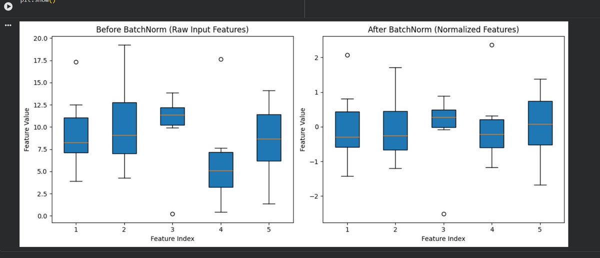 SadikshyaDkl's tweet photo. #LSPPDay49 
Today I learned about Pooling (Max &amp; Average) and Batch Normalization in CNNs. I explored how pooling reduces feature size while BatchNorm normalizes features for faster and more stable model training. 
@lftechnology
#60DaysOfLearning2026 #LearningWithLeapfrog https://t.co/1qO9b13lcN