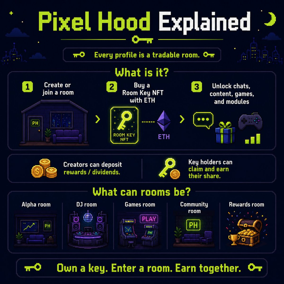 LordLionP's tweet photo. Had a fair number of people asking what the $PHOOD utility exactly is.

@PixelHoodRH is like https://t.co/lnjXbG4yKV and Stars Arena, but instead of only buying access to someone’s private chat, you buy a Room Key NFT that unlocks their whole customizable social space. A trader might run an alpha room, a creator might host games and raffles, a DJ might build a music lounge, and a project might use its room as a community headquarters. Each creator controls the key price, maximum supply, access rules, content, decorations, and installed modules.

The room itself lives inside the Pixel Hood app, while ownership and access are verified on Robinhood Chain. 

Room owners earn from key sales and can deposit rewards for holders to claim. We are currently expanding rooms into explorable and customizable 3D spaces where users enter with custom avatars, hang out, chat, play, and interact, so every profile becomes a small social world rather than a simple 2d web page.

Pixel Hood is as if https://t.co/lnjXbG4yKV, Stars Arena and Kintara had a beautiful baby on @RobinhoodCrypto and @lunchdotfun.

Who knows in the future we might even add @vladtenev as an NPC in there :).