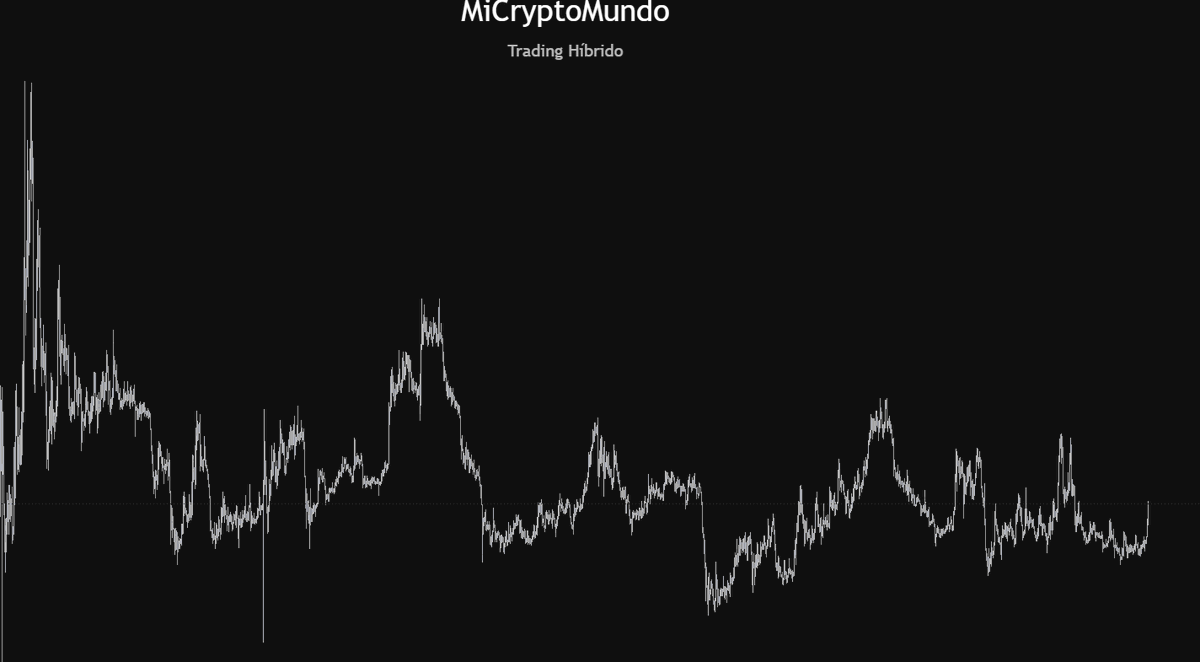 MiCryptoMundo 🏊🛡️ tweet media