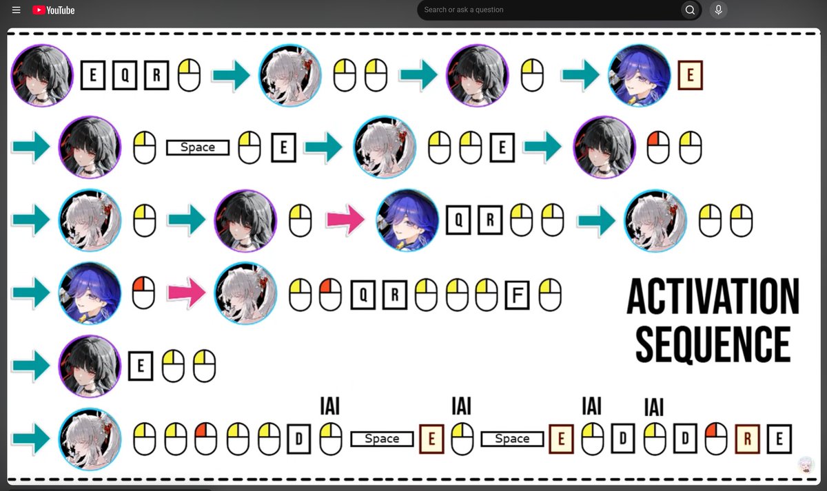 0KaeStar0's tweet photo. This looks easy looking at it, I know it isn’t difficult. Yet when I try it, my entire setup explodes &amp; I get sent to the depths of hell https://t.co/ZIo6ipOHlq