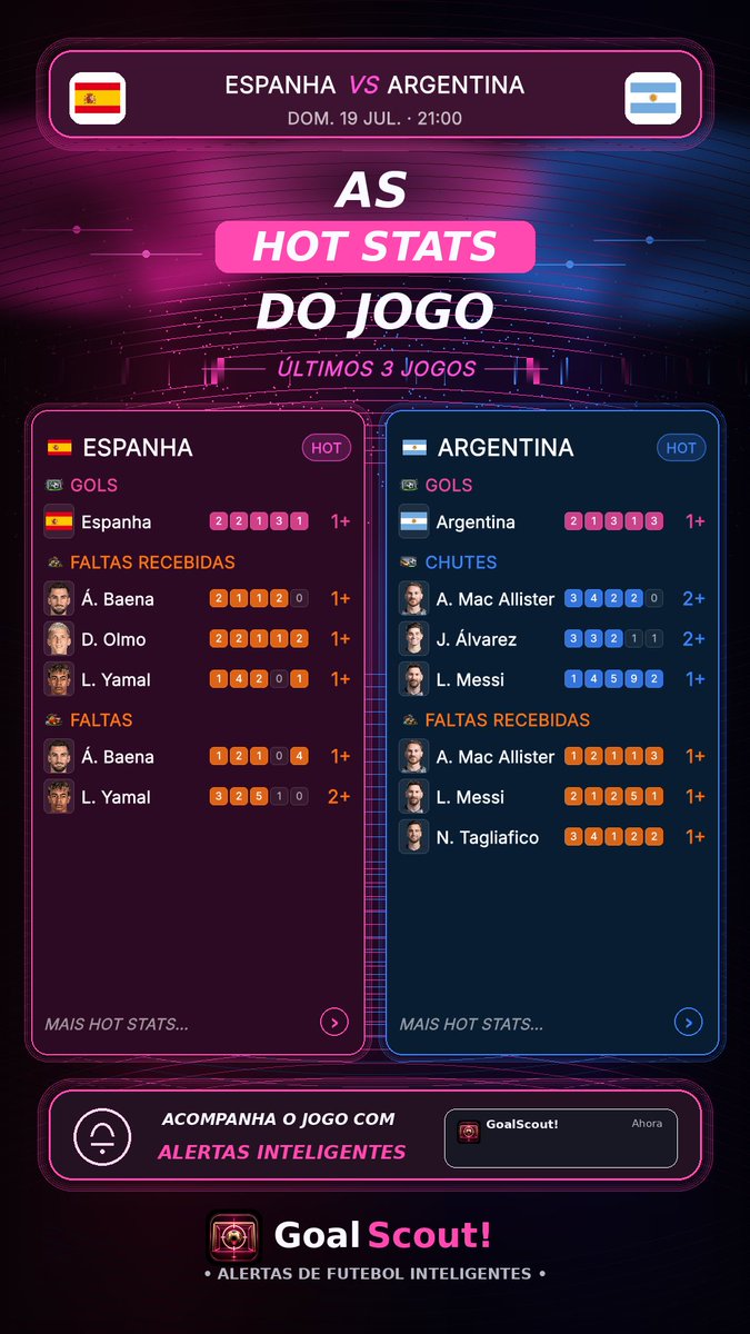 GoalScout_app's tweet photo. @ochinablack Se ainda estás a preparar o teu bilhete para a final, estas Hot Stats podem ajudar. 👀 https://t.co/9la5VYbZKb