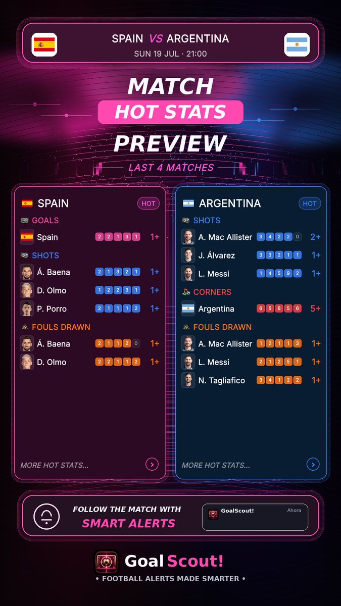 GoalScout_app's tweet photo. @DanGambleAI Some of these trends have been repeating for several matches now. https://t.co/JYOfP7OIzy