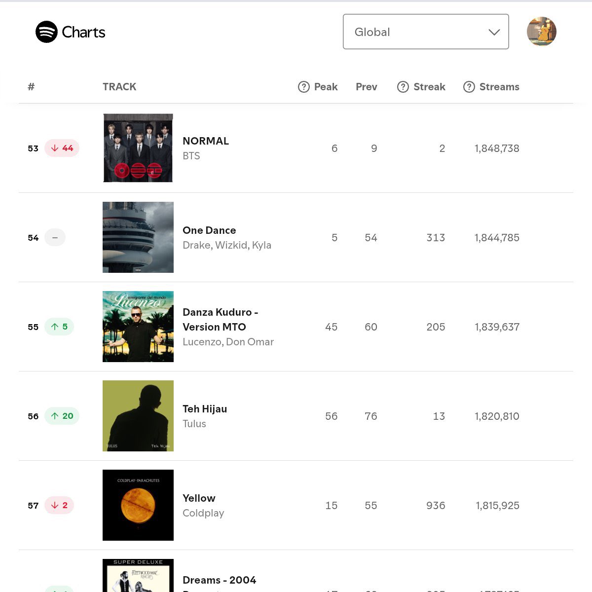 howtopavetheway's tweet photo. .@Spotify @SpotifyCares @BIGHIT_MUSIC 

There are two covers of NORMAL and both of them should be combined, they are exactly the same song. Please fix the issue asap. https://t.co/CCUhdvRN9d