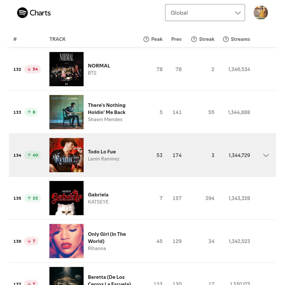 howtopavetheway's tweet photo. .@Spotify @SpotifyCares @BIGHIT_MUSIC 

There are two covers of NORMAL and both of them should be combined, they are exactly the same song. Please fix the issue asap. https://t.co/CCUhdvRN9d