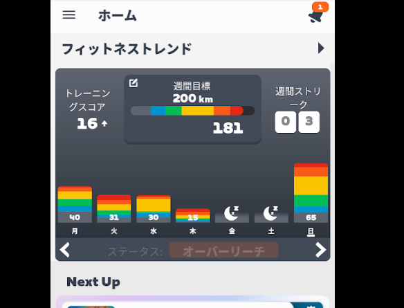 KEIJIROISM's tweet photo. Zwift

金土忙しくて走れなかった分を取り返すために今日だけで85KM走った→週間200KMクリア。バランス×

（Zwiftの週間目標の切り替えが22時と知らなかったので20KMは月曜分に計上） https://t.co/JF6l9qigw7