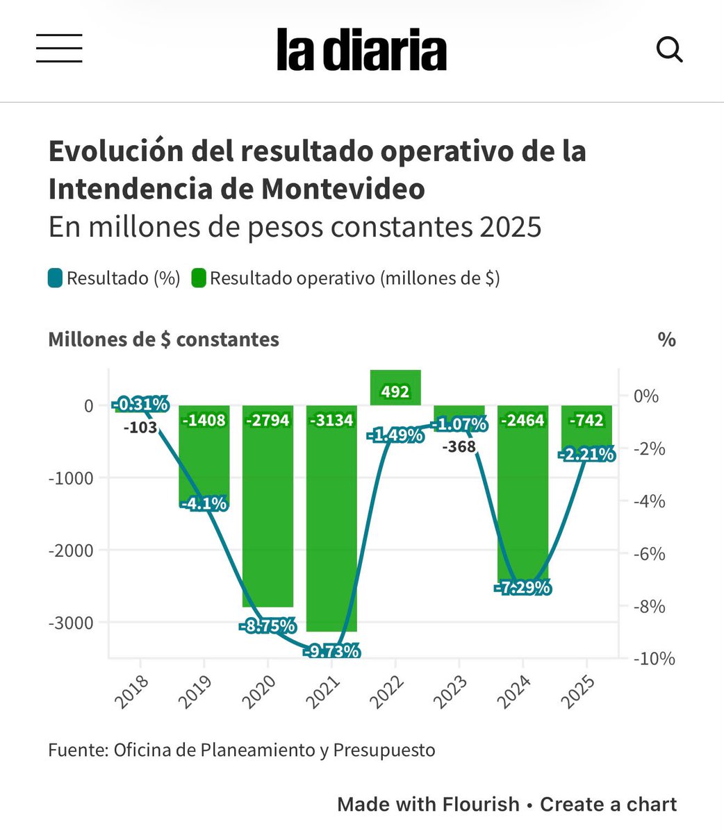 María Inés Obaldía tweet media