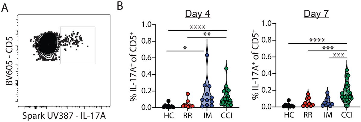 The Journal of Immunology tweet media