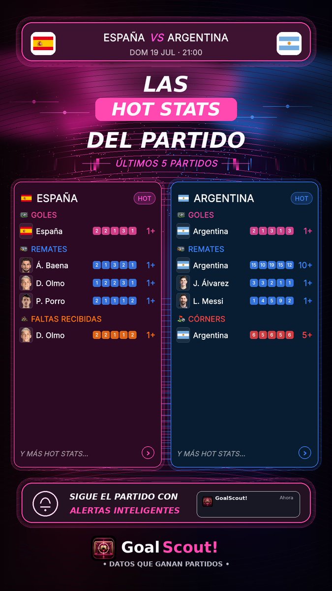 GoalScout_app's tweet photo. @ToroDoradoPicks Acabo de revisar las estadísticas del partido y hay varias rachas bastante curiosas. https://t.co/nqDIRvBl5E