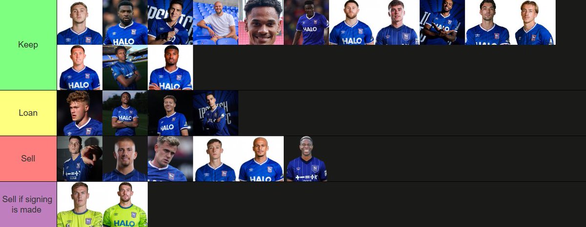 life_is_itfc's tweet photo. I’m guessing there’ll be a few people mad at this list? #itfc https://t.co/kVvoN62zRu
