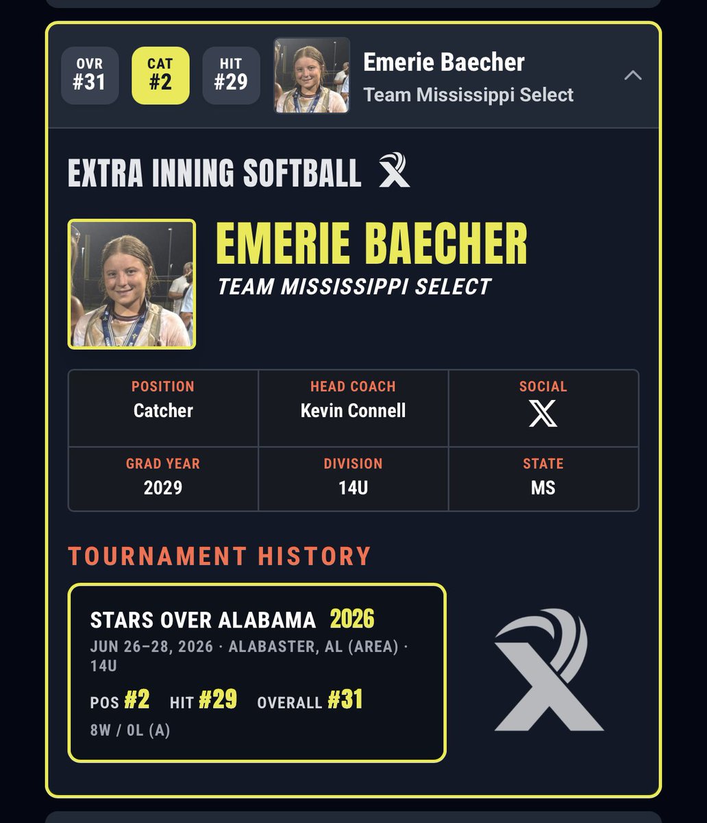 EmerieBaecher's tweet photo. Late post, but my teammates and I had an amazing weekend at Stars Over Alabama. What a blessing to be able to compete. Big thanks to @ExtraInningSB for being there! 
@coachmatthudson @Kevin16Connell @katiemitchel1 @ElzeyMatt @JC_BobcatsSB @PearlRiverSB @CoLinSoftball https://t.co/XFyUw8IKTv