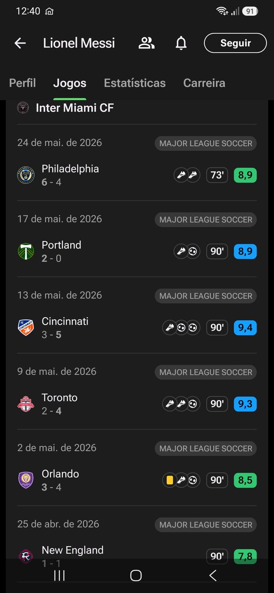 Rodrigojhonath1's tweet photo. #CopaNaCazéTV
I o Messi que transformou a copa do mundo na MLS KKK olha isso que absurdo https://t.co/Kim0sQZmFs