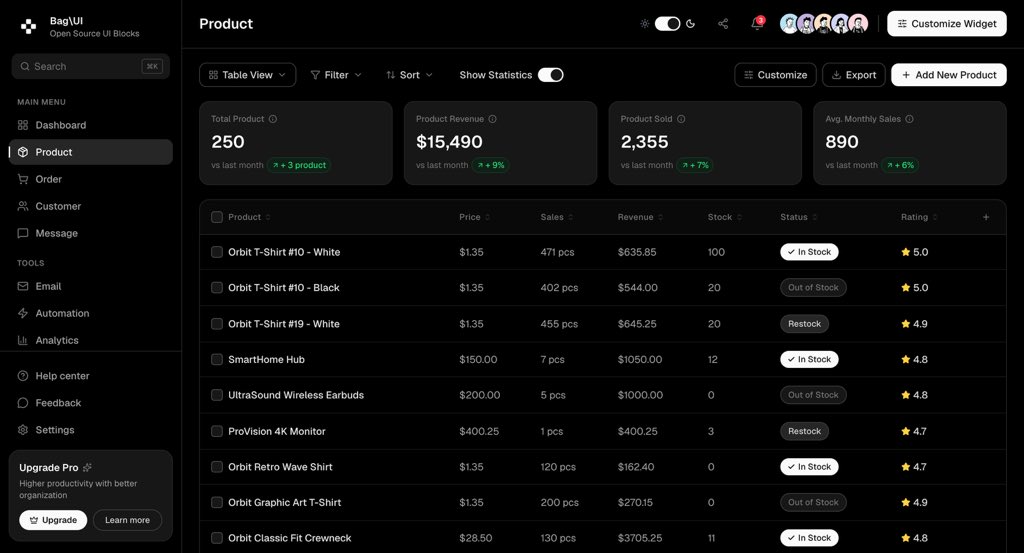 anelkabag's tweet photo. A new Open Source Dashboard has just landed in Bag\UI.

GitHub : https://t.co/WKPryDWP0Q https://t.co/Qt39srqY72