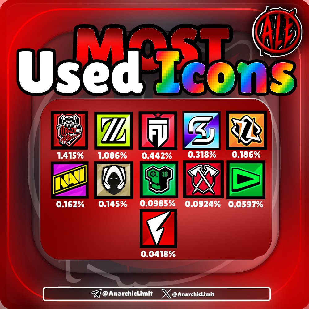 AnarchicLimit's tweet photo. Most Used Esports Icons!
What esports team you are support?👀 https://t.co/UAYsg9Toeo
