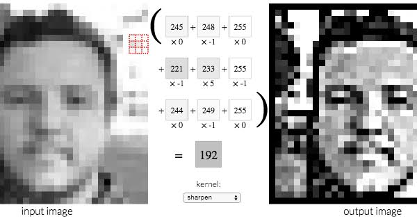 LearnWithNirika's tweet photo. #LSPPDay49 
Today I revised convolution, its distinct feature, hierarchy of features, why ReLU is non linear activation function. I also learned about ouput size of CNN, transfer learning, padding and stride property.
@lftechnology #60DaysOfLearning2026 #LearningWithLeapfrog https://t.co/IH4d4I22r0