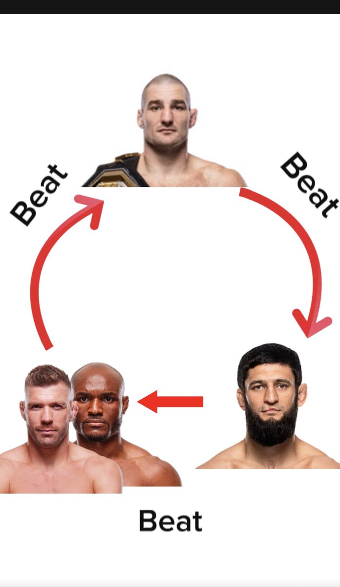 ufc is life tweet media