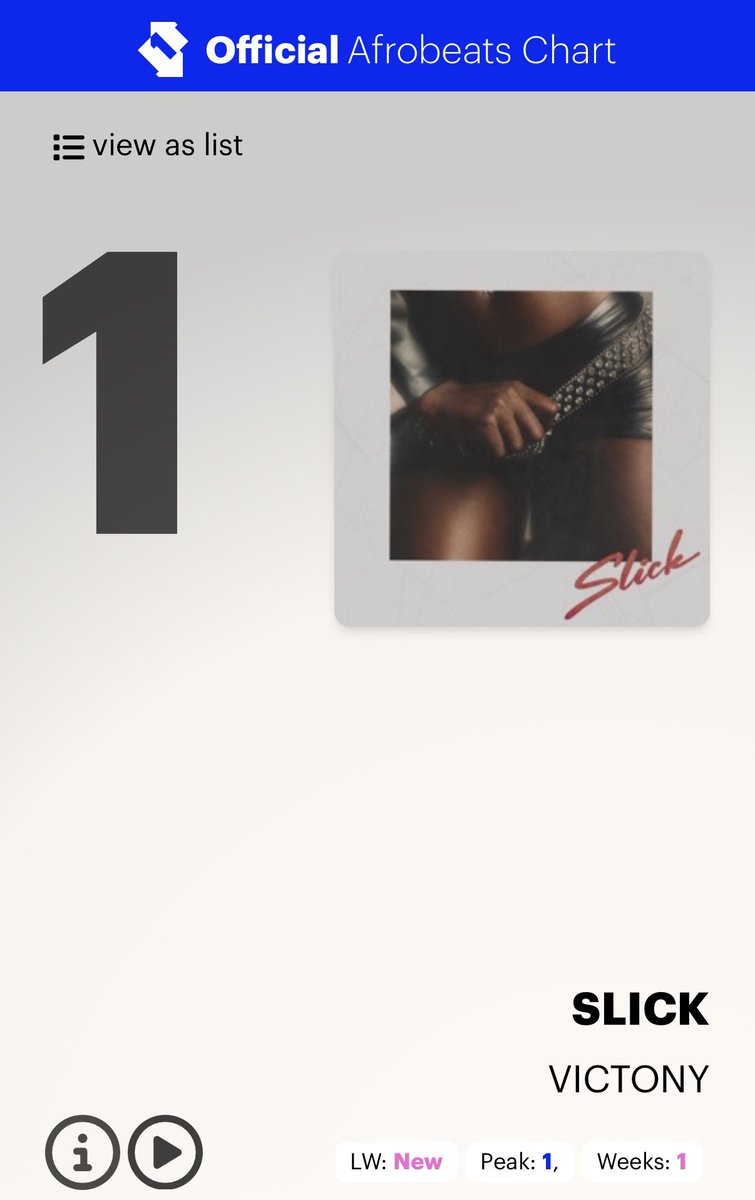 thedebuthub's tweet photo. 🚨 Victony’s “SLICK” debuts at #1 on the UK Afrobeats songs chart. 📈🇬🇧

— It’s his 2nd #1 hit on the chart. 👏🏾 https://t.co/UB7ZifKLk1