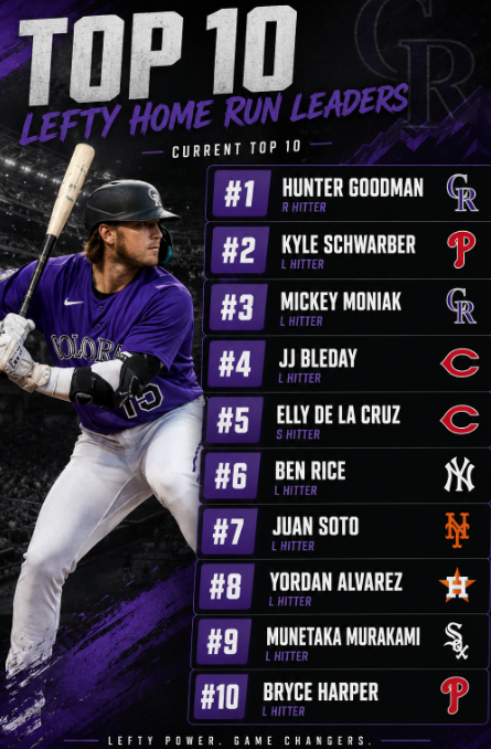 modelforhomers's tweet photo. Lefty power today. https://t.co/uE9DjfrL2a