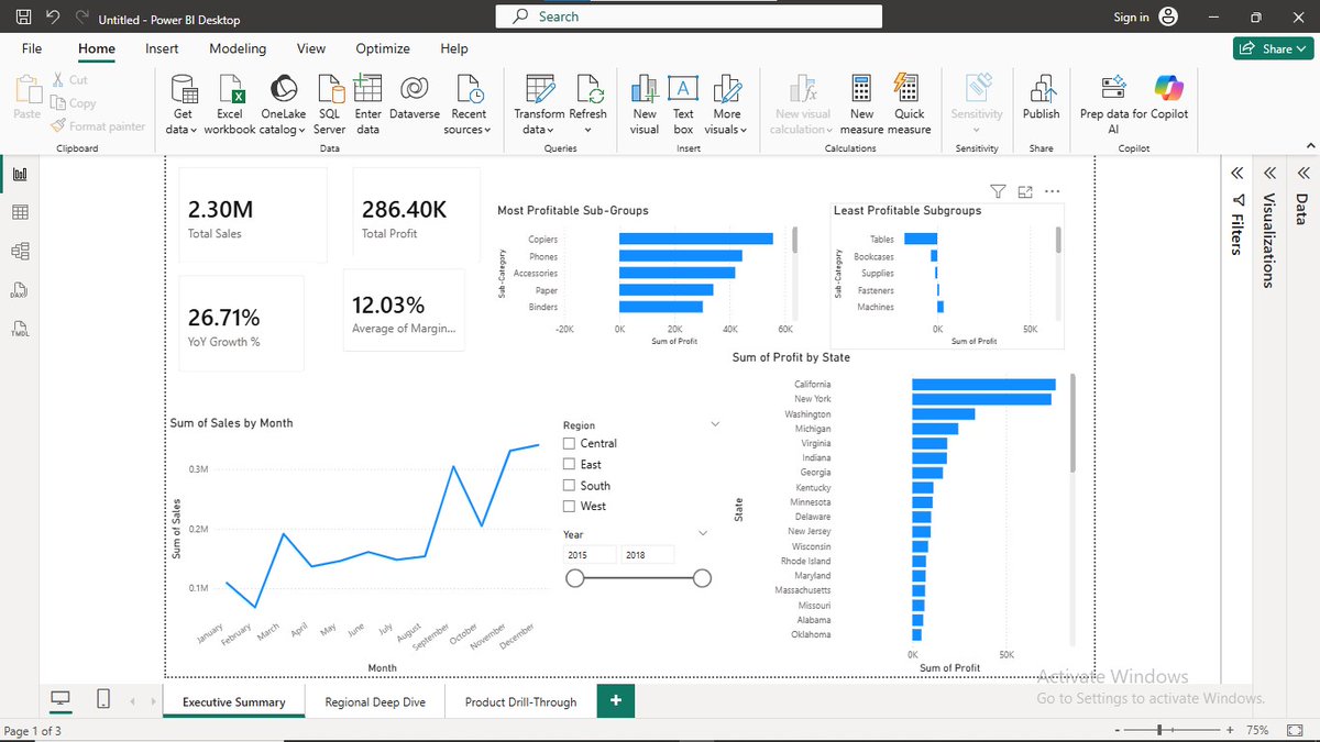 steveodeleye's tweet photo. I recreated the kind of sales reporting challenge retail businesses face. The company had plenty of sales data, but it was difficult to see where revenue was growing, where profit was being lost, and which areas needed attention.

https://t.co/NO9CEL3ewy

#powerbi https://t.co/4gM9x1Rl5O