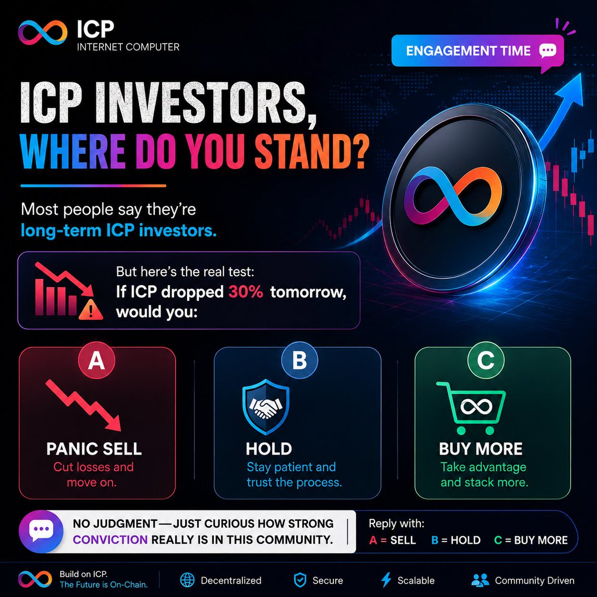Zaharaddin | ICP tweet media