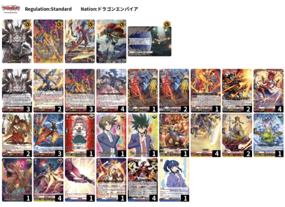 haerinnie04's tweet photo. rowell cup 190726
X-3
tried a different list and was q fun, also saw CardProtagonist there🫪
1️⃣🎲❌🥇W: harri, rushed opp on t2, t4 check ot
2️⃣🎲✅🥇L: kairi
3️⃣🎲✅🥇W: bavsagra, t3 3 crit
4️⃣🎲❌🥈L: aichicon
5️⃣🎲✅🥇W: rezael, opp no pg
6️⃣🎲❌🥈L: yakuza, opp t3 crit ot https://t.co/jej5MNoFw4