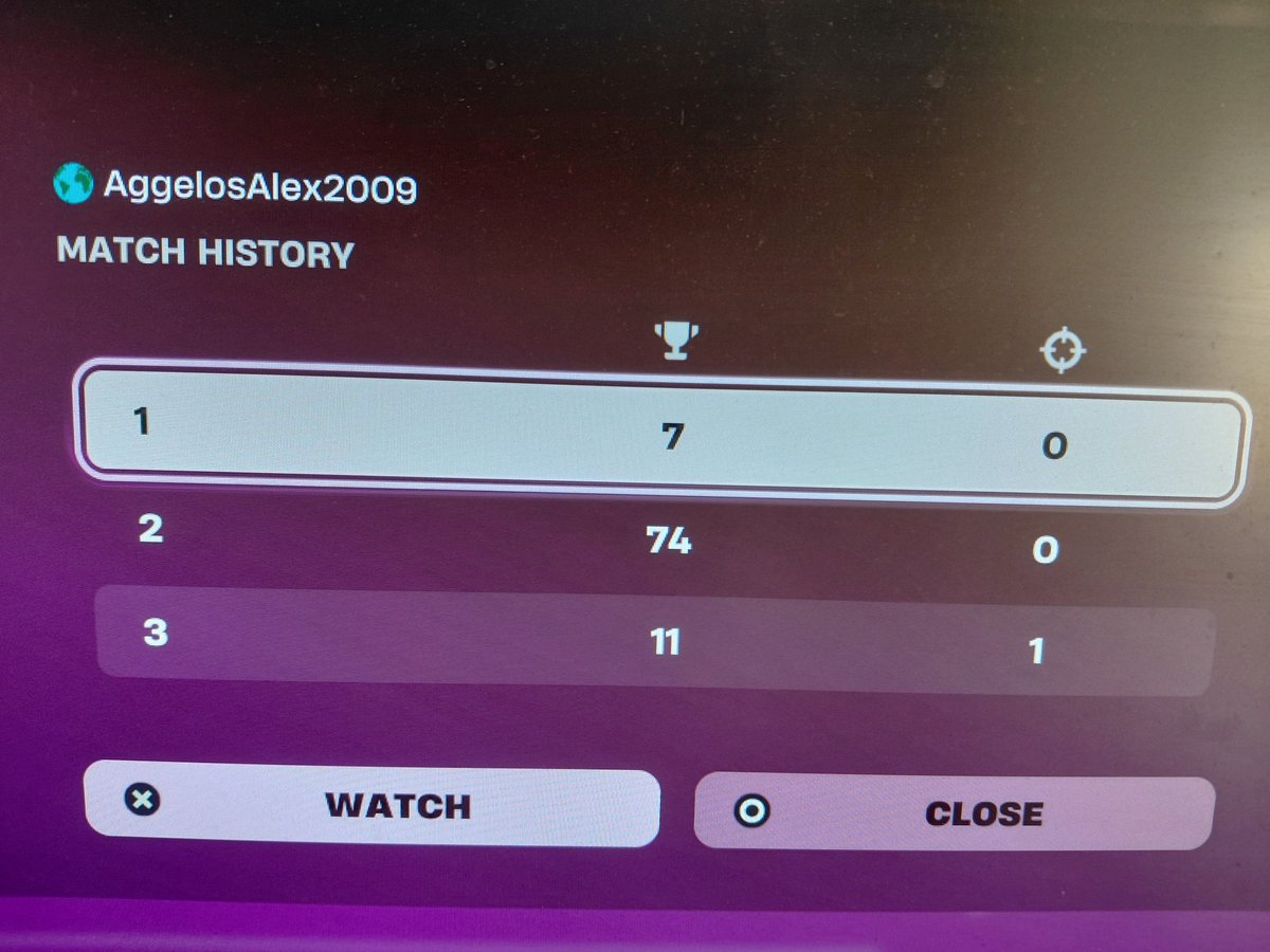 agfnbr1's tweet photo. No way so close to earn. Ggs next time
(zb finals ME) https://t.co/ncmAjXm76u