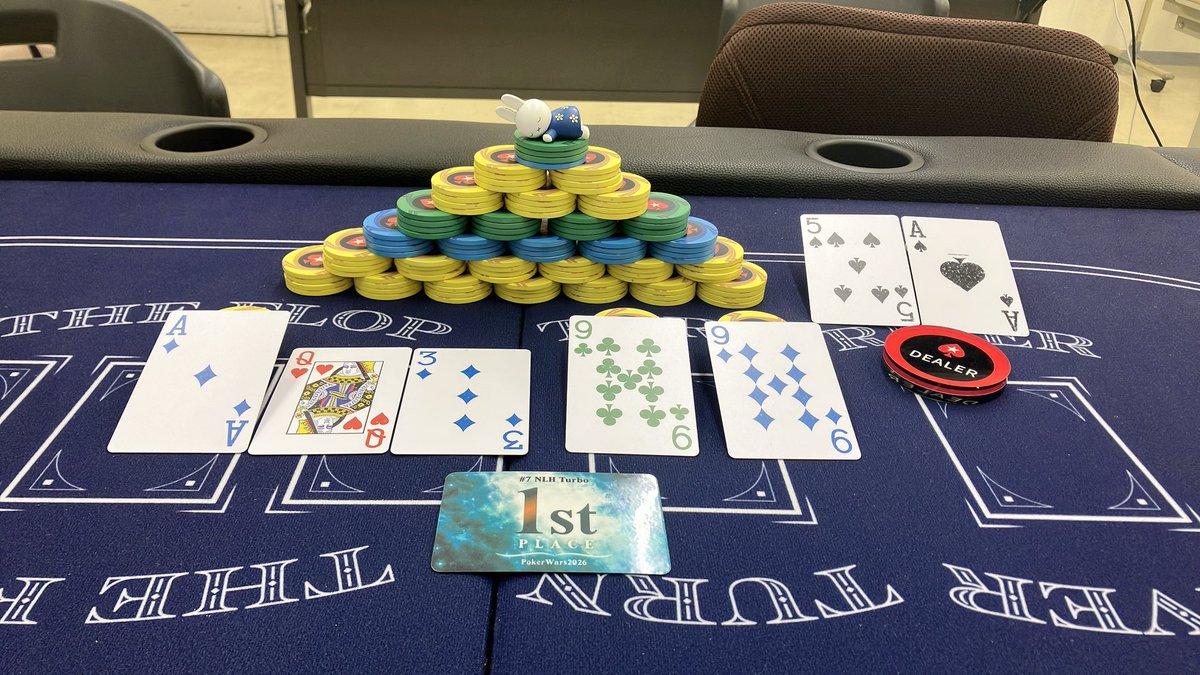 hyper_miffy's tweet photo. ポカウォday2
メインはやり過ぎにより40分で飛翔もサイドのターボで優勝🥇やっぱ肩か〜

#PokerWars2026 https://t.co/fW6zbttT8g