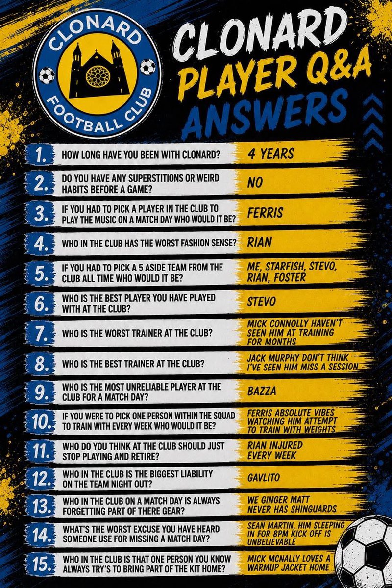 ClonardClub's tweet photo. Up next on the player Q&amp;A will be are second team captain Patrik Istvanfi🇭🇺🔵🟡 
#FootballCommunity #belfast #NIFL #Double #captain #footballQA https://t.co/jYa9CS3akk