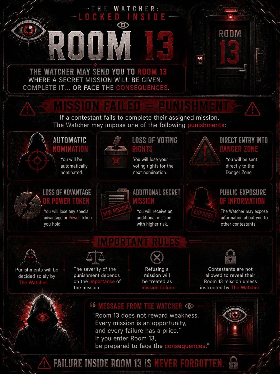 THEWATCHERSHOW9's tweet photo. 🚪 ROOM 13 REVEAL 🚪
Complete the mission and earn a reward.
Fail the mission and face the consequences.
👁️ Inside Room 13, every choice has a price.
#TheWatcherLockedInside #Room13 🔒🔥 https://t.co/c59vwL1b3J