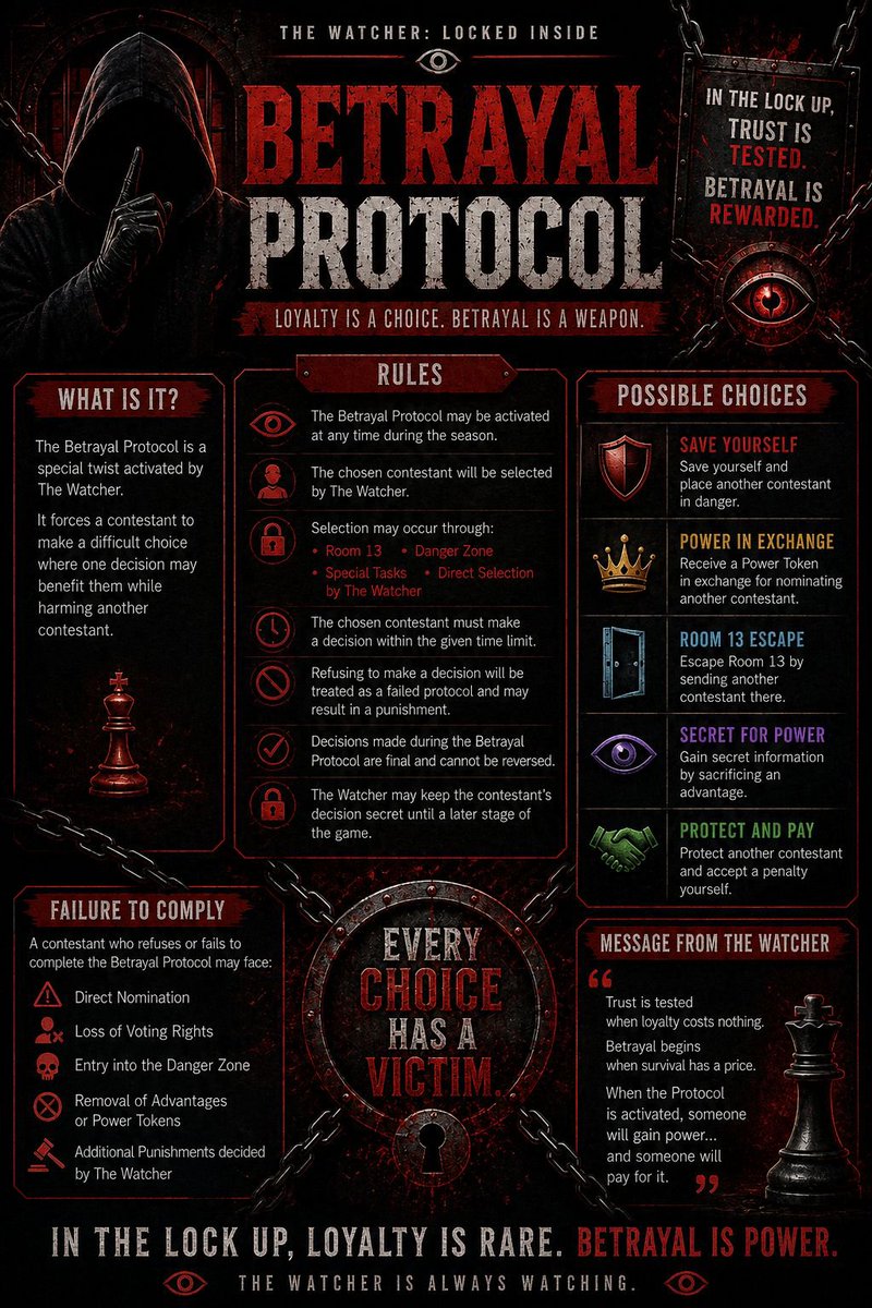 THEWATCHERSHOW9's tweet photo. 🔥 DARK TRIAL &amp; BETRAYAL PROTOCOL 🔥

The game gets darker from here.

Trust can be broken. Choices can destroy alliances. One wrong move could end your journey.

👁️ Every choice has a victim. Survive the darkness.

#TheWatcherLockedInside #DarkTrial #BetrayalProtocol 🔒🔥 https://t.co/6jsoQK07i5