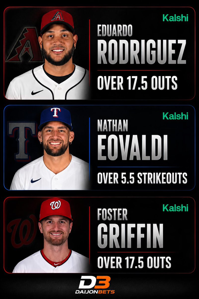 DaijonBets's tweet photo. July 19th, CARD ⚾️

$10 To Someone That LIKE ❤️, RETWEET ♻️ and COMMENT When We Sweep! 🧹

1U | Eduardo Rodriguez O17.5 Outs
#Dbacks
1U | Nathan Eovaldi O5.5 Strikeouts
#AllForTX
1U | Foster Griffin O17.5 Outs
#Natitude

❤️ IF TAILING

#GamblingX | #MLB | #BettingX https://t.co/D8hlX2h1Sb