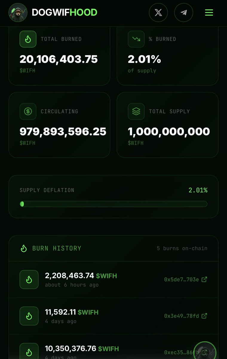 DOGWIFH00D's tweet photo. $WIFH website is now tracking burns live  more updates on the way 

https://t.co/6v71peqGHN https://t.co/2EYR0jACoA