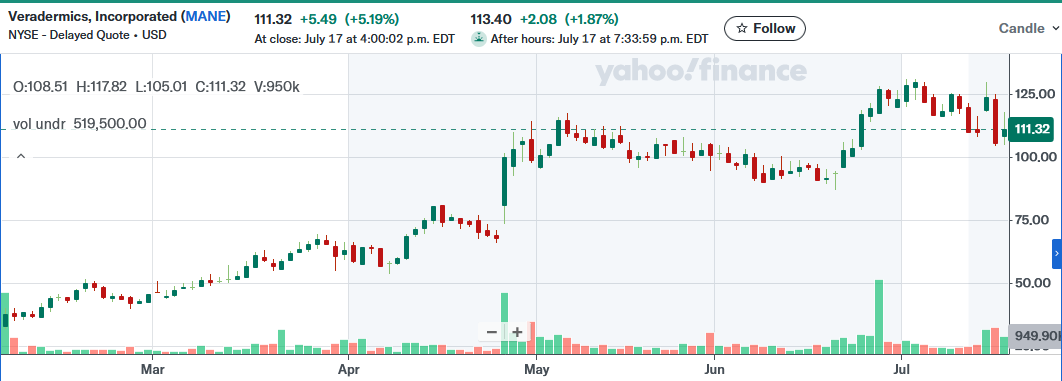 Bio Stocks™ tweet media