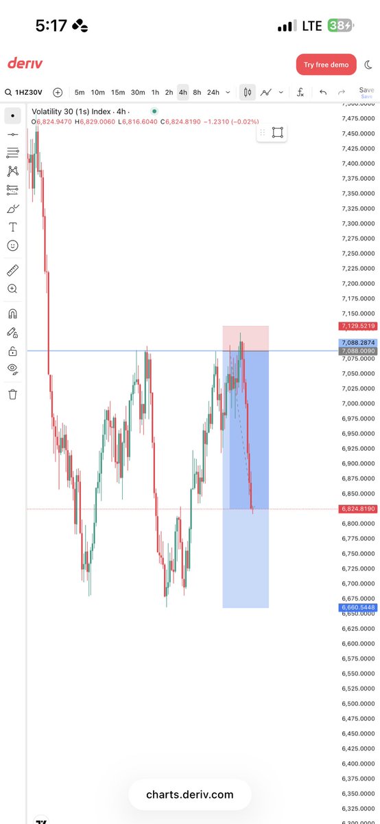 Only1Toni01's tweet photo. 1️⃣ Structure 
2️⃣ Liquidity 
3️⃣ Kl https://t.co/IoJXr8fevh