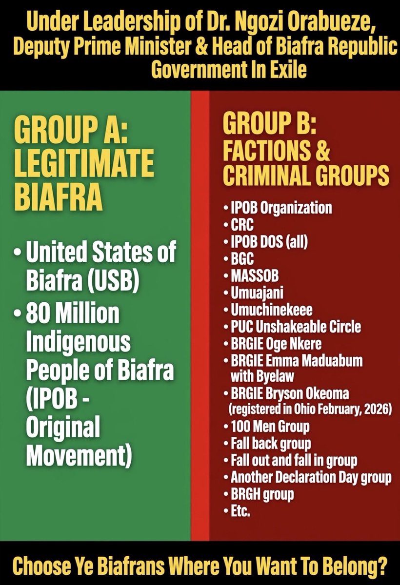 okanumeee27's tweet photo. Under The Leadership Of Her Excellency Dr. Ngozi Orabueze The Greatest Deputy Prime Minister Of United States Of Biafra And Head Of Biafra Republic Government In Exile...Group (A) Is The Legitimate Biafra...Which Has Been Re-Declare On November 29th, 2024 In Lahti Finland! #USB✅ https://t.co/GUAq8t05n8