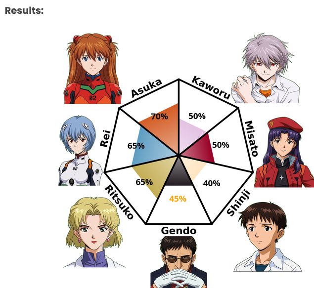 OcultShinobi's tweet photo. Asuka is best girl, I guess https://t.co/yguyz6iv0o
