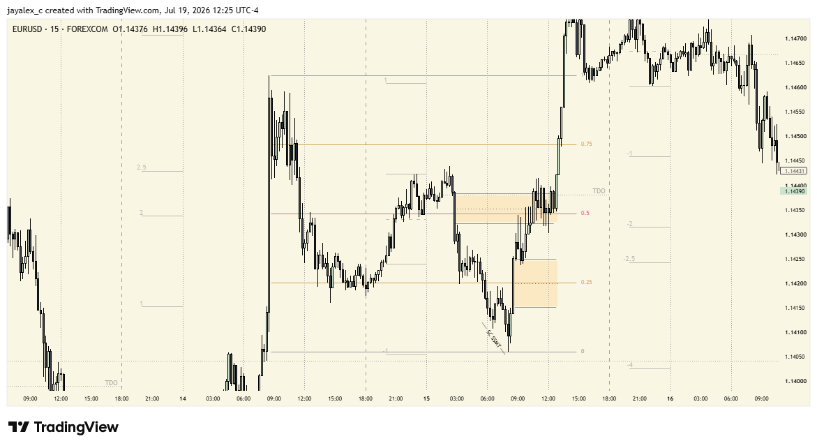jayalex_ci's tweet photo. As always, 0.25 and 0.5 high probability GAPs https://t.co/gSzXTxF09k