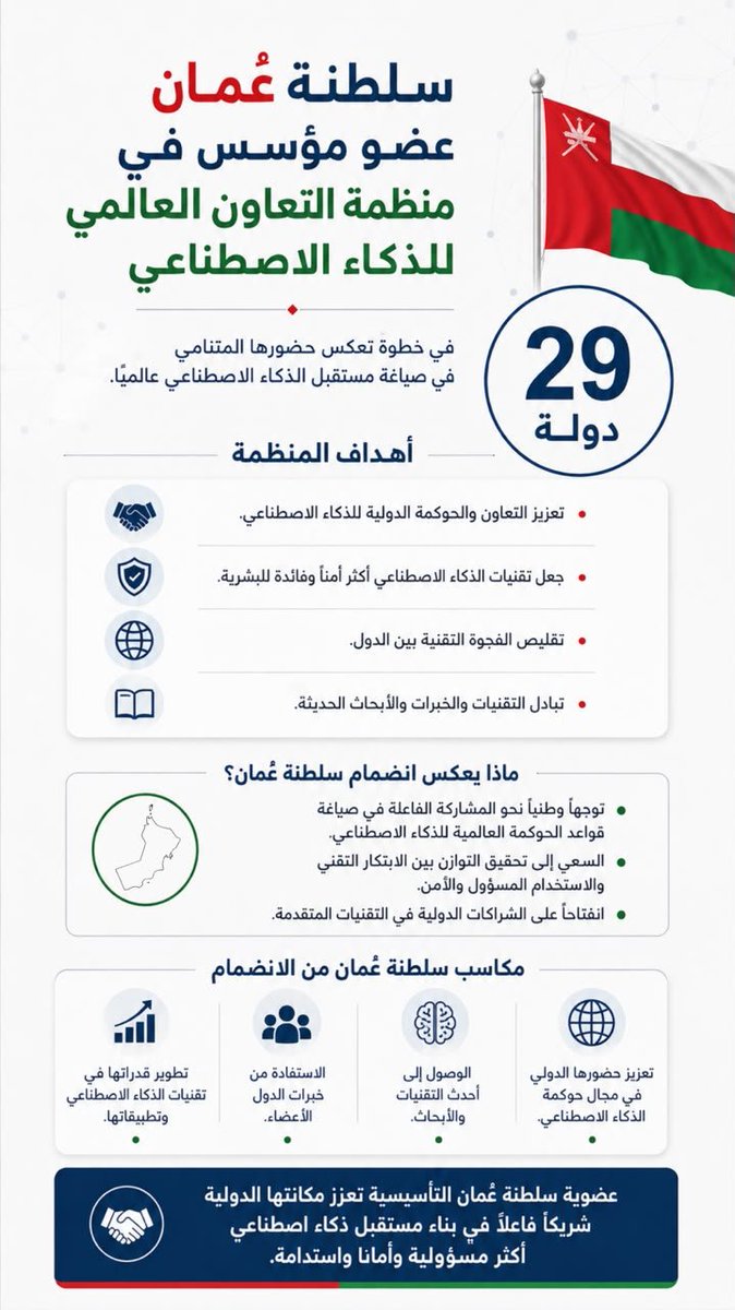 mohammedSalala4's tweet photo. #عمان عضو مؤسس في منظمة التعاون العالمي للذكاء الاصطناعي https://t.co/NISarHtaEb