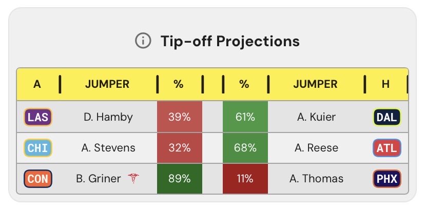 First Basket Bets tweet media