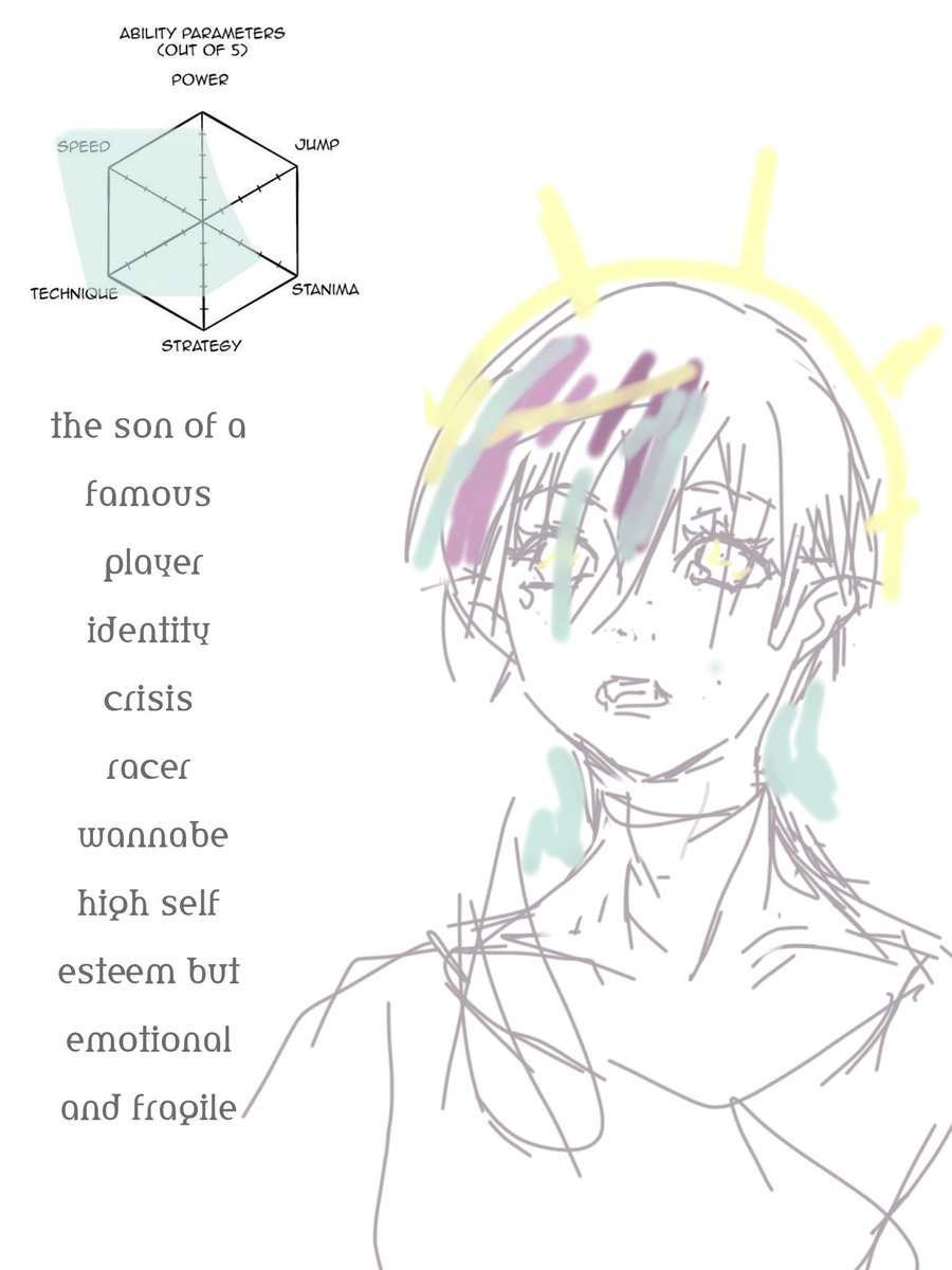 madtheless's tweet photo. Been into blue lock these days
Here's some of my OC S and their short backstory or background 
#bluelock #OC #isagi #Itoshirin #bachira https://t.co/eWXcqA6EAs