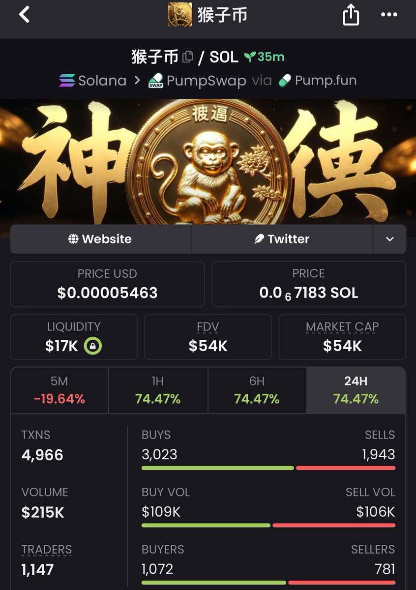 chainedgexl6i's tweet photo. Bought $猴子币 via my private tg 

At $54k mcap 

Addy; 3896JtCMnJp8UREX13EGXH82mEzrUnt8ZKNLThYRpump

#memecoins #binance #CryptoSignals #usdt #sol https://t.co/GVKfRVNWFj