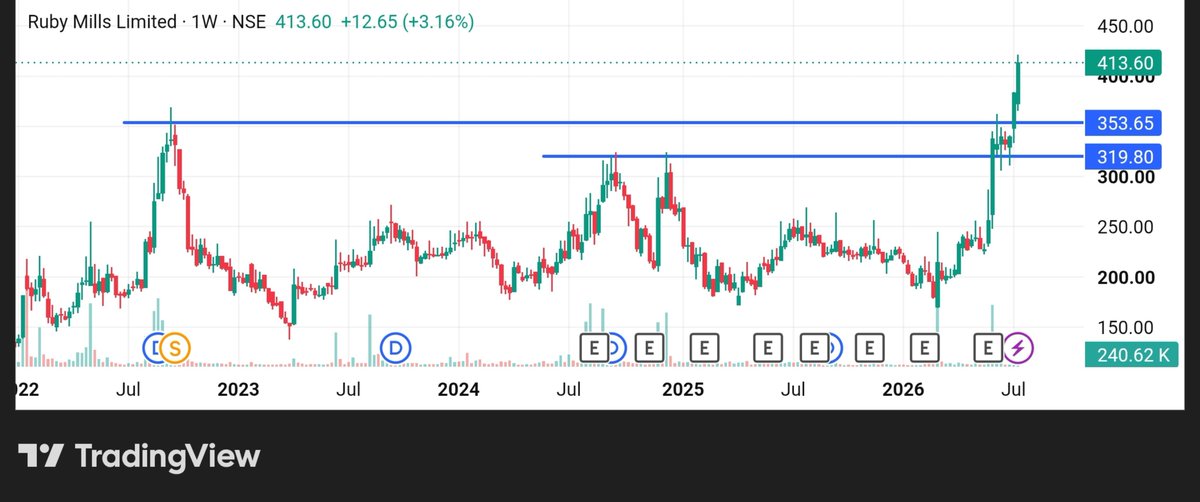 stockmarket8058's tweet photo. 5 . Ruby Mills Ltd 🔖
#rubymills https://t.co/l0DOw0F7kK