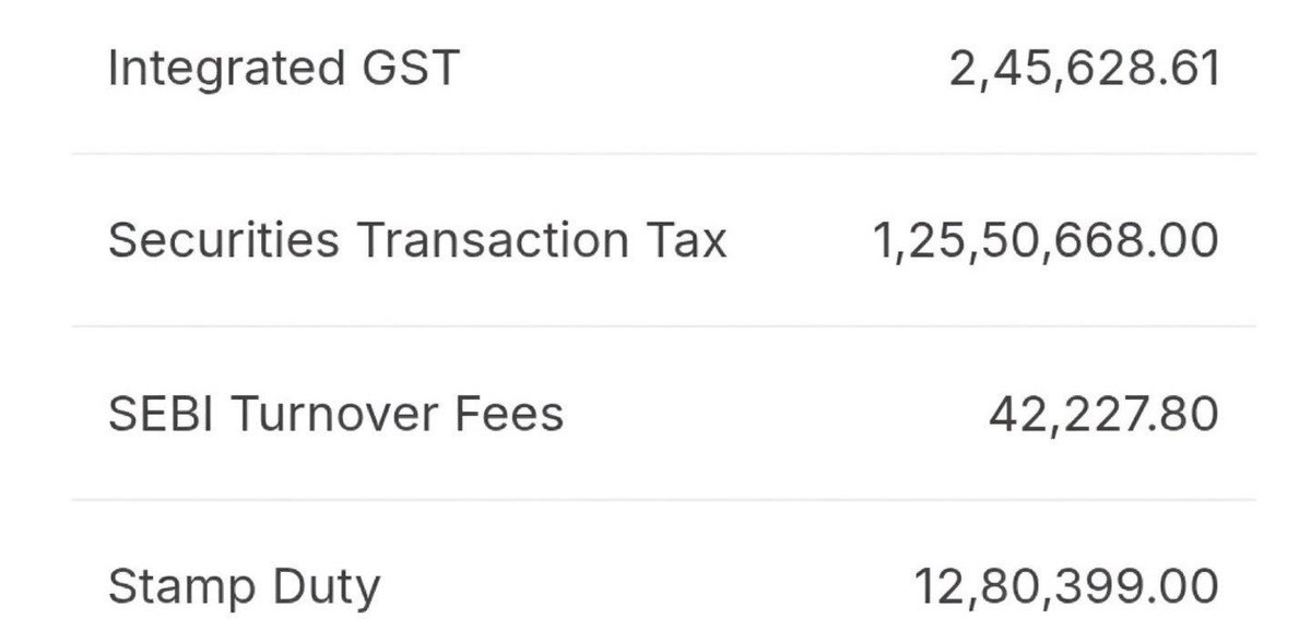 CherryCurls's tweet photo. Tax on earning. Tax on spending. Tax on investing. Then they ask why people leave India 🇮🇳😔😤

#stockmarket https://t.co/wJJC1xp1Md